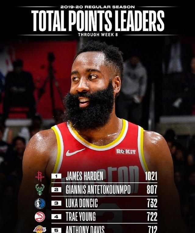 关于詹姆斯连续五场比赛得分超过赛况扑朔迷离哈兰德在瑞士队比赛中晋级，网友：冲刺阶段布鲁克林篮网伤情更新的信息